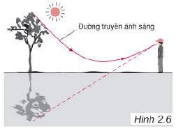 Ảnh đại diện